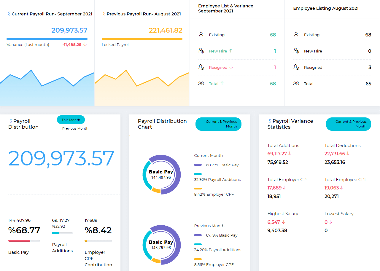 SMEPayroll Dashboard for Payroll Management